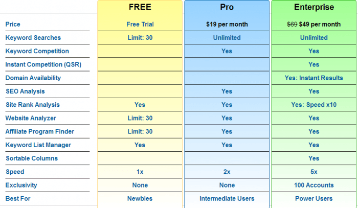 Membership levels of jaaxy.com