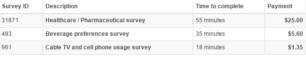 vindale research sales page