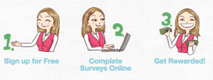 The Survey Compare Scam My Survey Compare Review Full Time Job - 