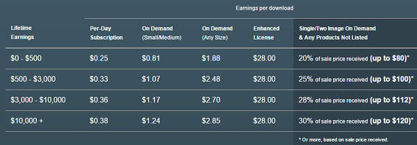 shutterstock pricing