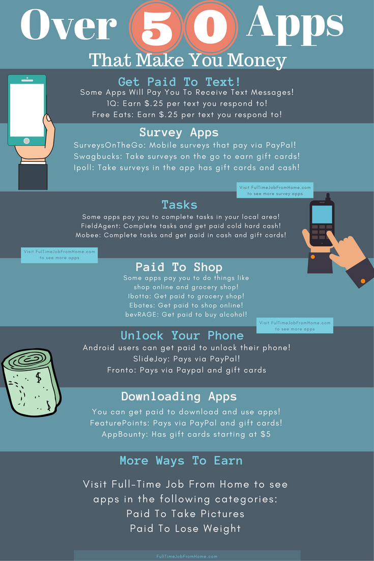 20 Apps That Make You Money