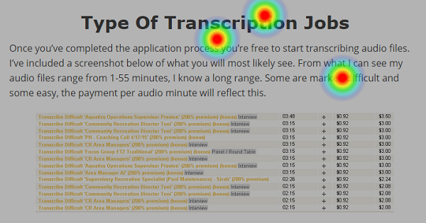 Spyvisit Heat Map