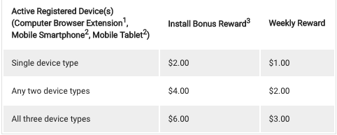 cross media panel pay