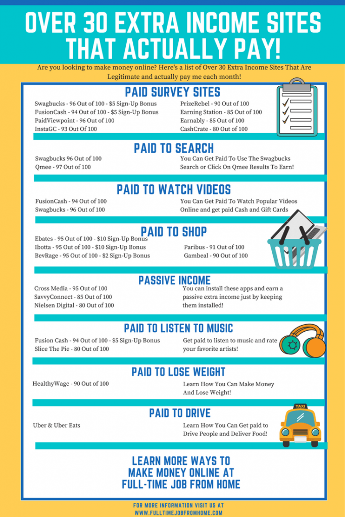 Over 20 Ways To Make Money Online That Actually Pay! - Full Time Job ...