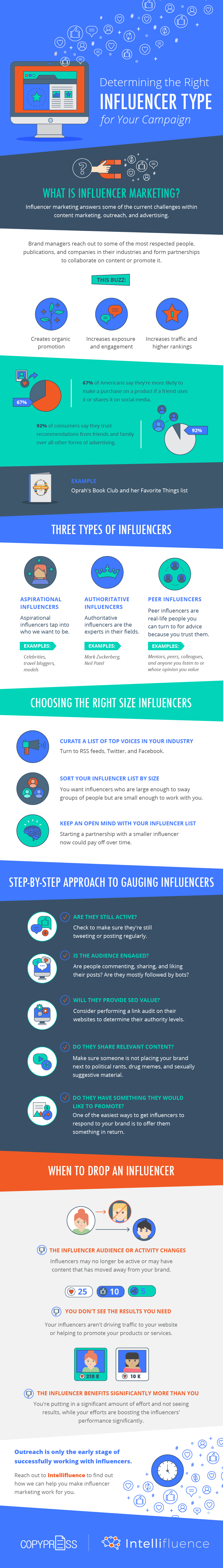 Determining The Right Influencer Type For Your Campaign