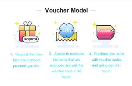 extreme rebate review voucher model