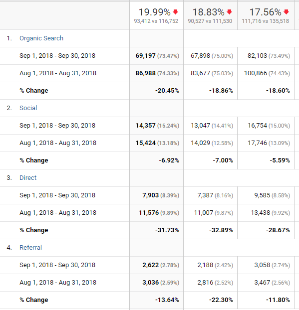 full time job from home traffic august september